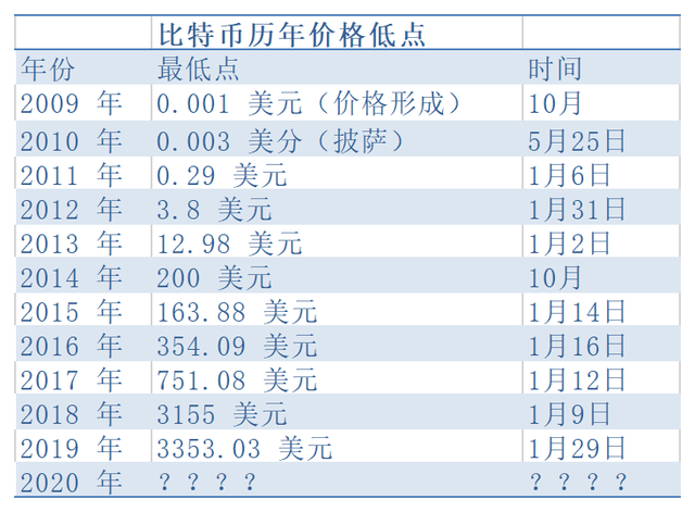 比特币价格今日行情(比特币价格今日行情狗狗币)