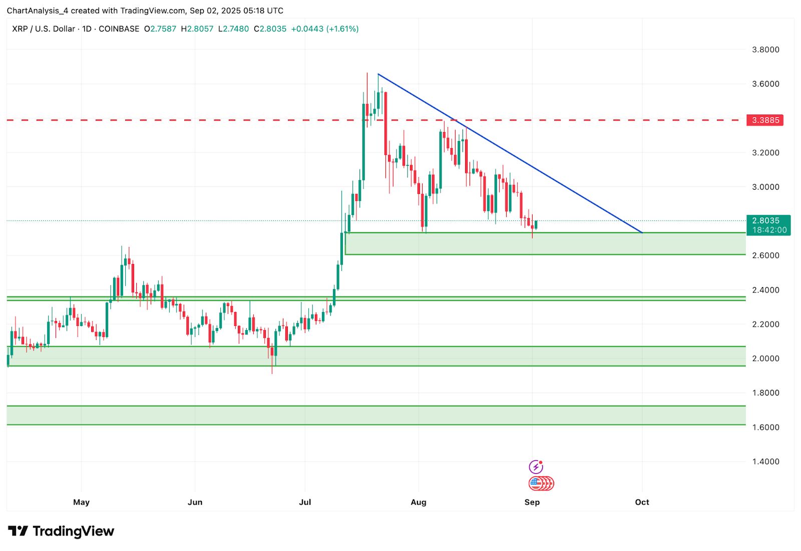 包含XRP-瑞波币交易网站的词条