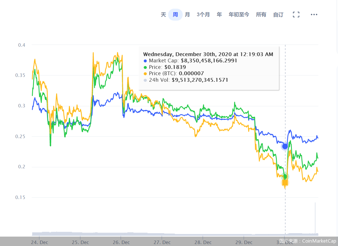 瑞波币交易官网(瑞波币交易官网入口) 瑞波币交易官网(瑞波币交易官网入口)