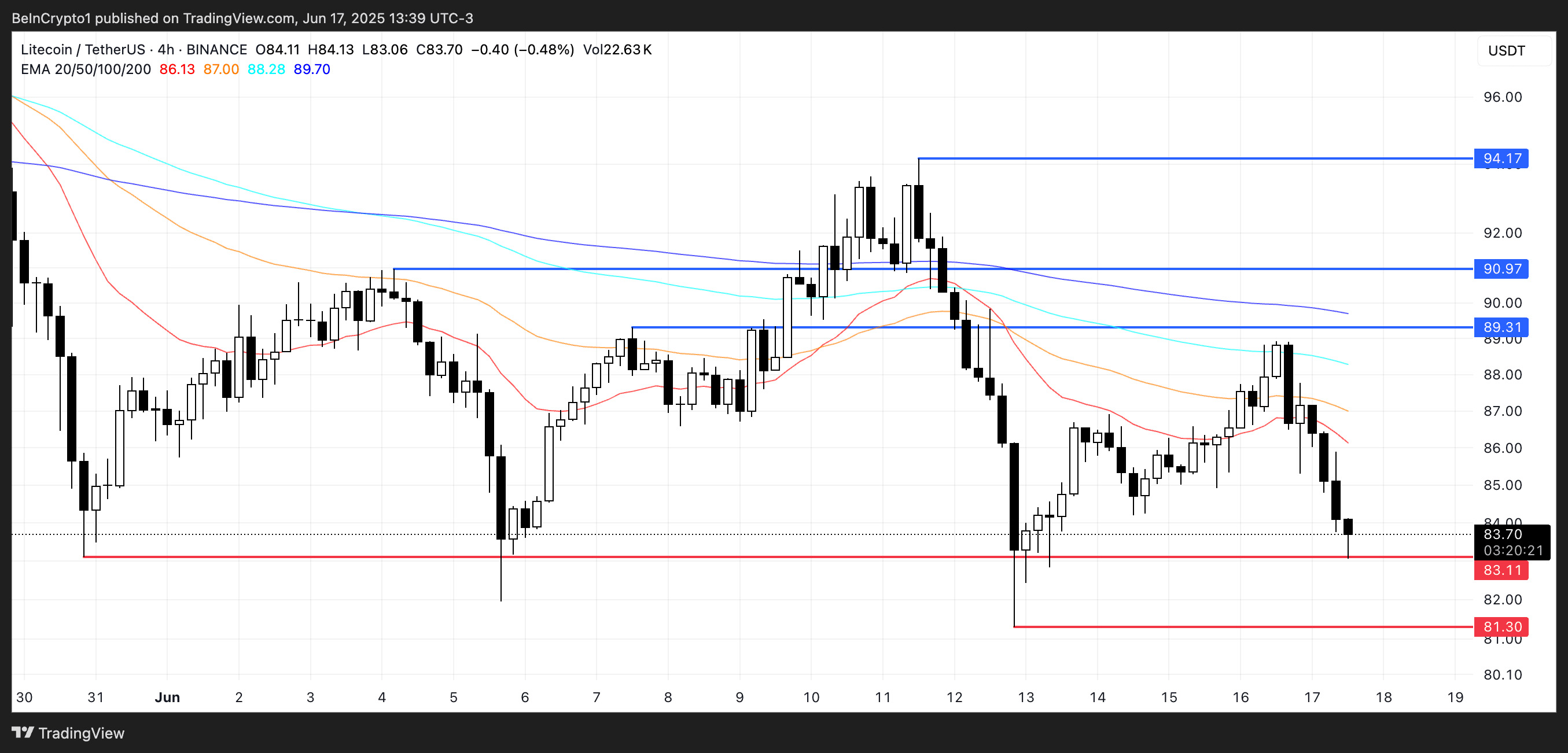 关于LTC-莱特币交易app的信息