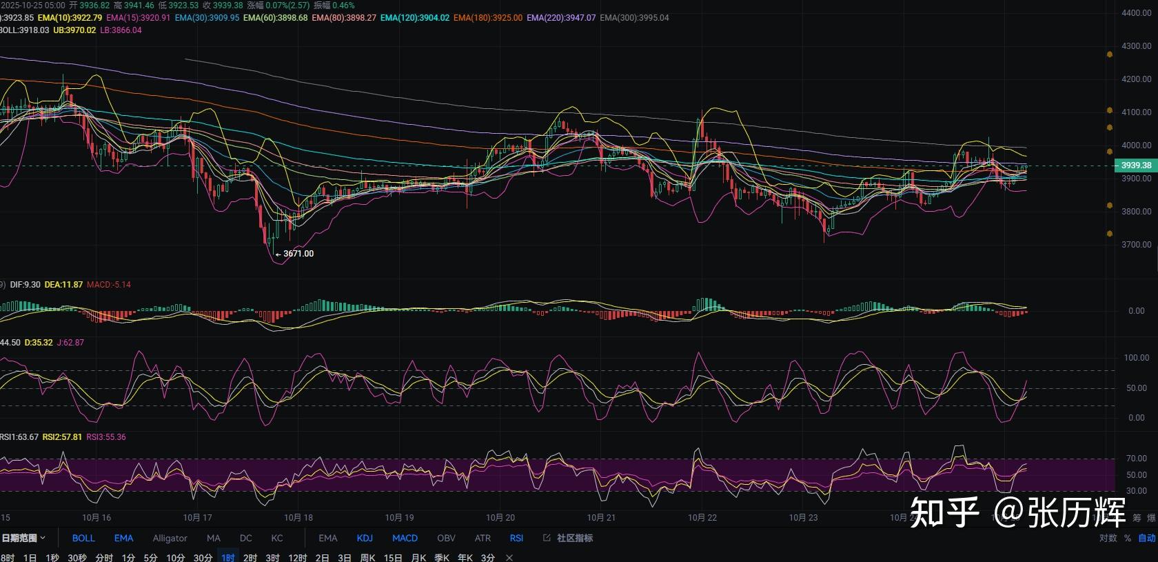 以太坊行情(以太坊行情分析)