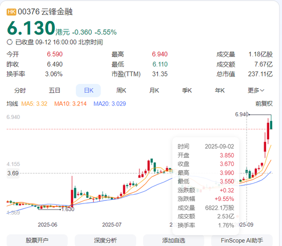 包含以太坊交易所投资的词条 包含以太坊交易所投资的词条