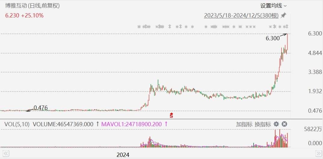 比特币价格(比特币价格曲线)