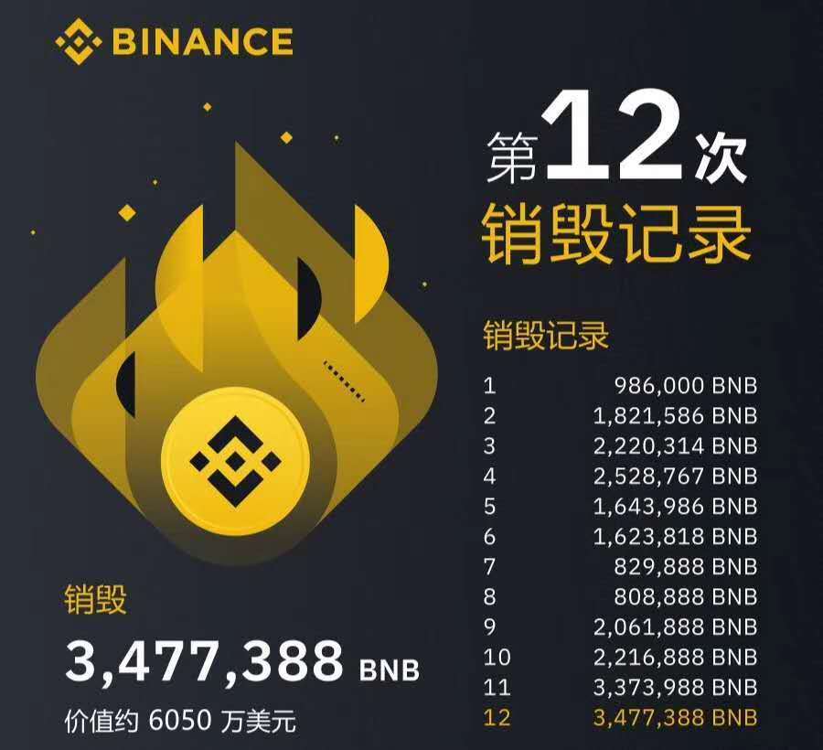 BNB交易网站(bnb币交易所下载)